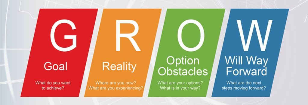 Mo hinh coaching Grow